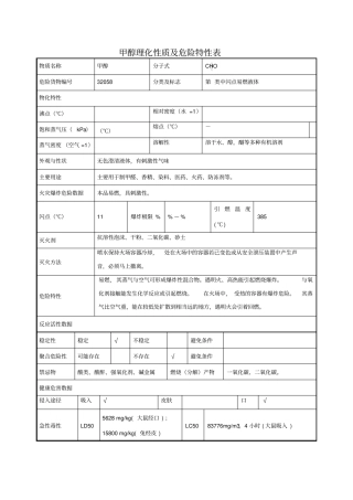 甲醇理化性质及危险特性表