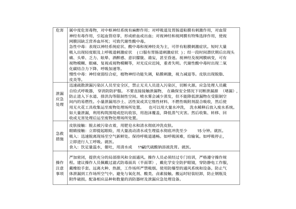 甲醇的主要理化和危险特性_第2页