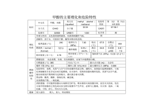 甲醇的主要理化和危险特性