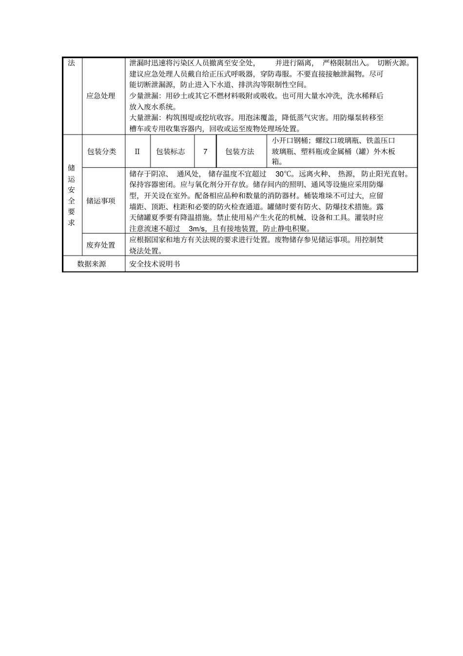 甲醇的理化性质及危险危害特性一览表_第2页