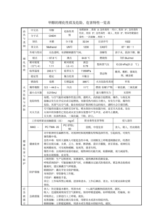 甲醇的理化性质及危险危害特性一览表