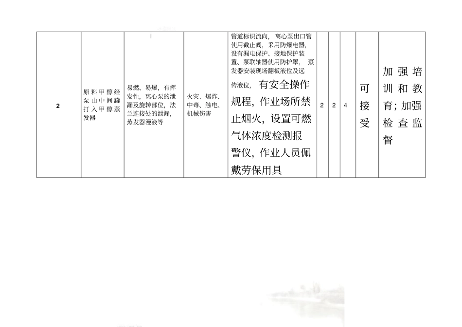 甲醛车间风险辨识表_第3页