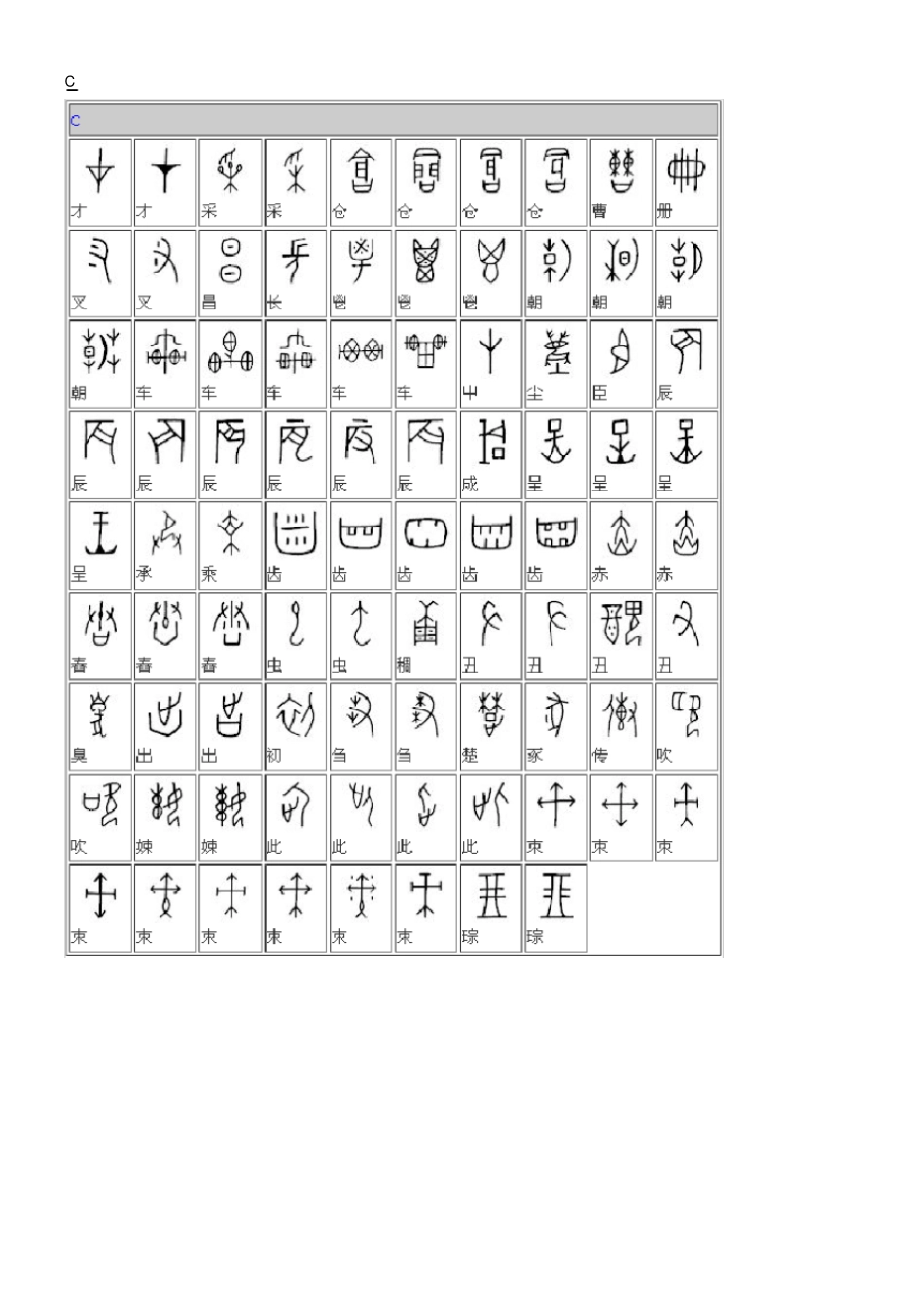 甲骨文对照表典藏版_第2页