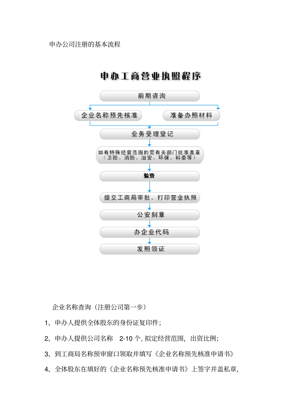 申办公司注册的基本流程_第1页