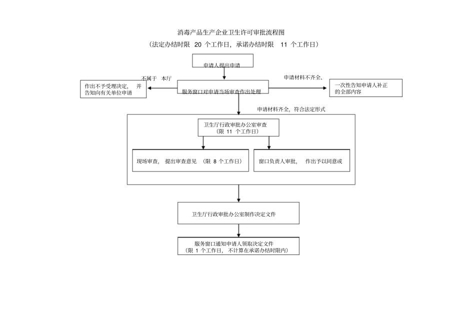 申办消毒产品生产企业卫生许可证须知_第3页