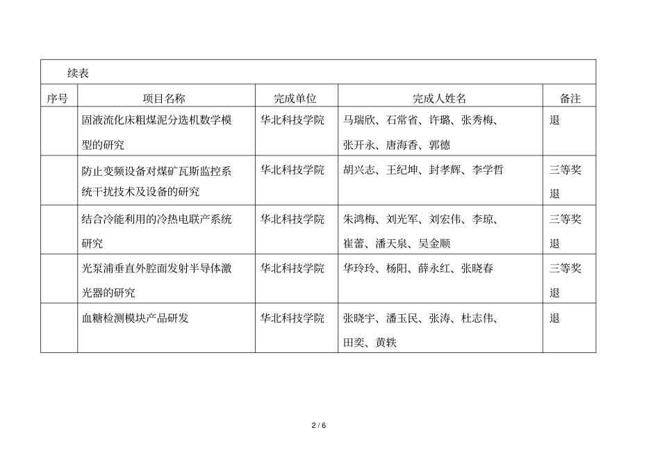 申报科技成果奖登记表_第2页