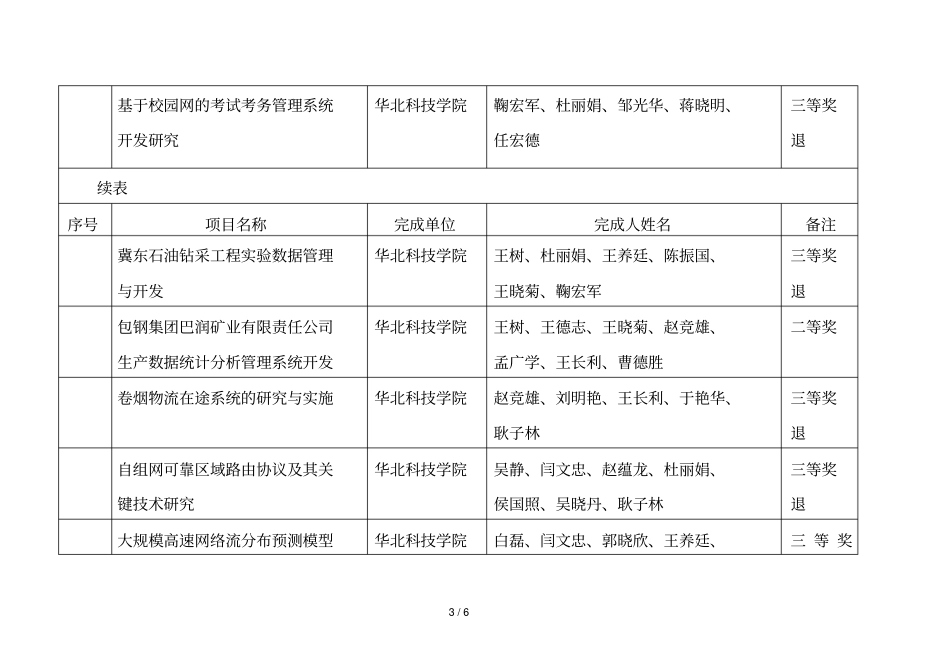 申报科技成果奖登记表_第3页