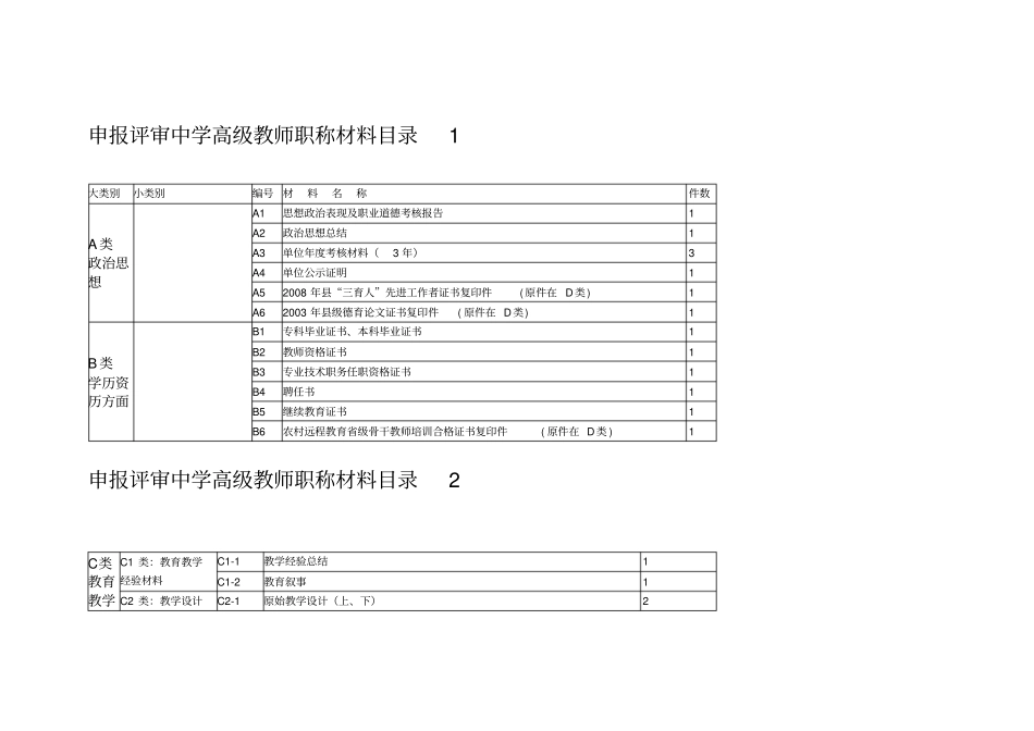 申报评审中学高级教师职称材料目录_第1页