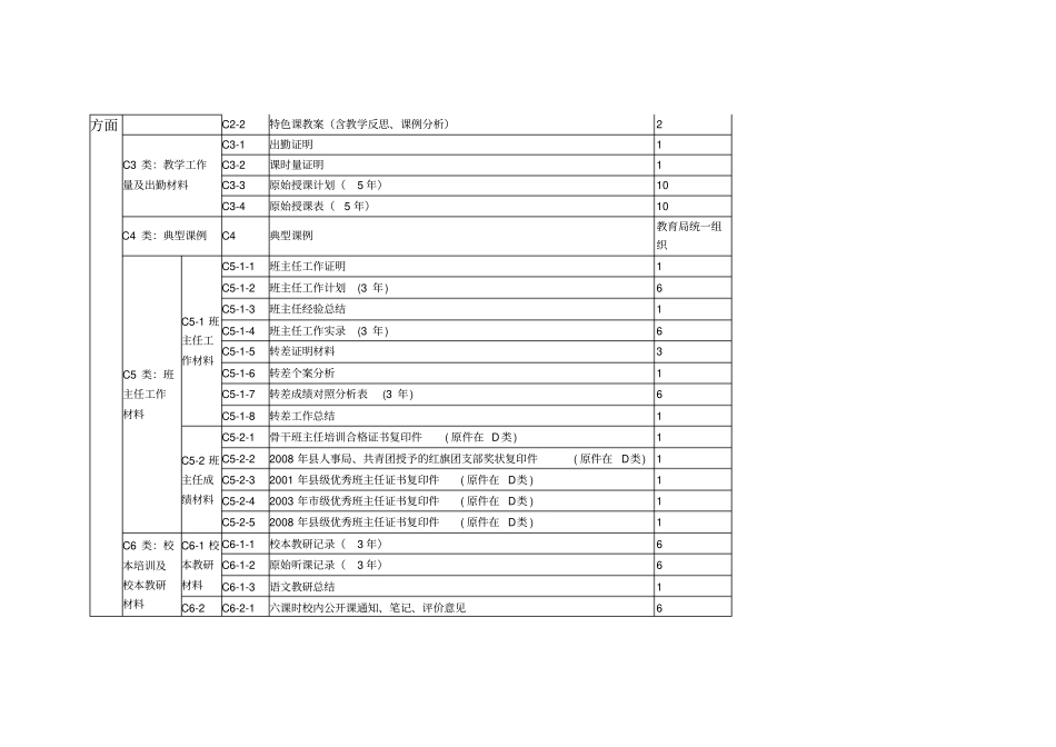 申报评审中学高级教师职称材料目录_第2页