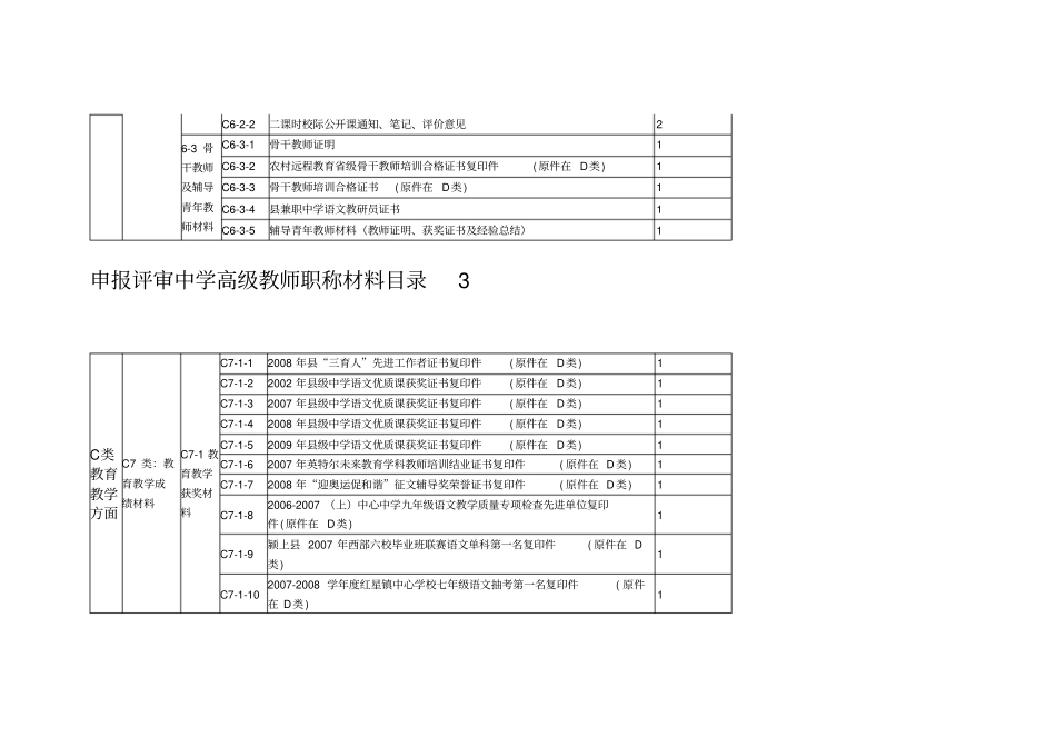 申报评审中学高级教师职称材料目录_第3页