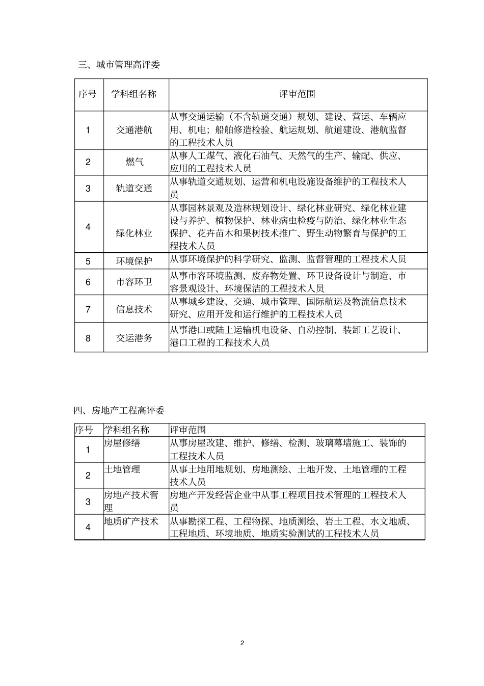 申报评审高级工程师任职资格综合报告_第2页