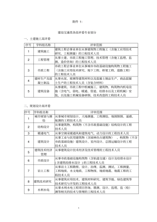 申报评审高级工程师任职资格综合报告