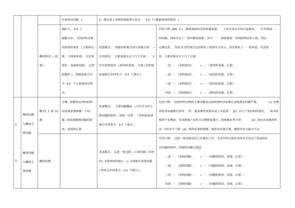 申论常见概括类题型答题技巧汇总_第2页