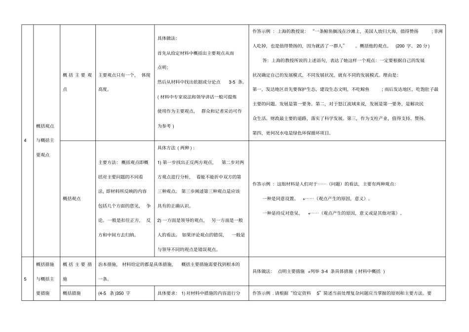申论常见概括类题型答题技巧汇总_第3页