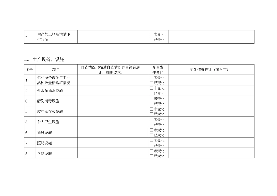 申请人生产条未发生变化的声明模板_第2页