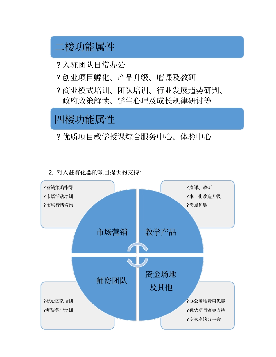 申请创业孵化基地的材料_第3页
