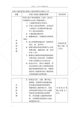 申请土地变更记获取土地证的程序及相关工作