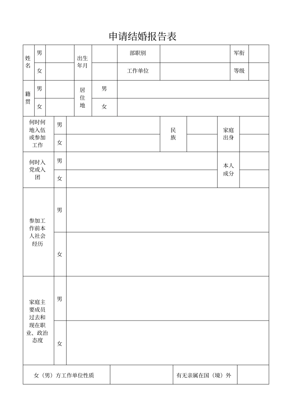 申请结婚报告表部队专用_第1页
