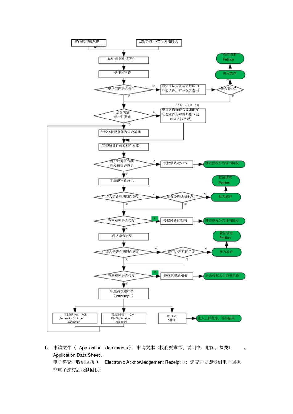 申请美国专利的申请流程描述和说明_第2页