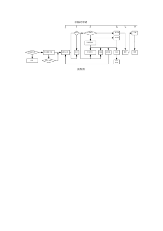 申请美国专利的申请流程描述和说明
