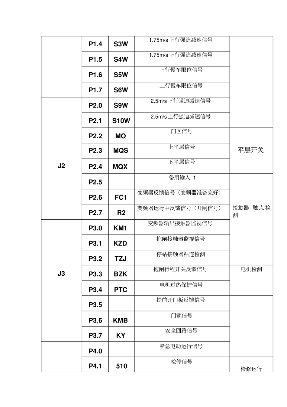 申龙电梯主控器SSL-6000_第2页
