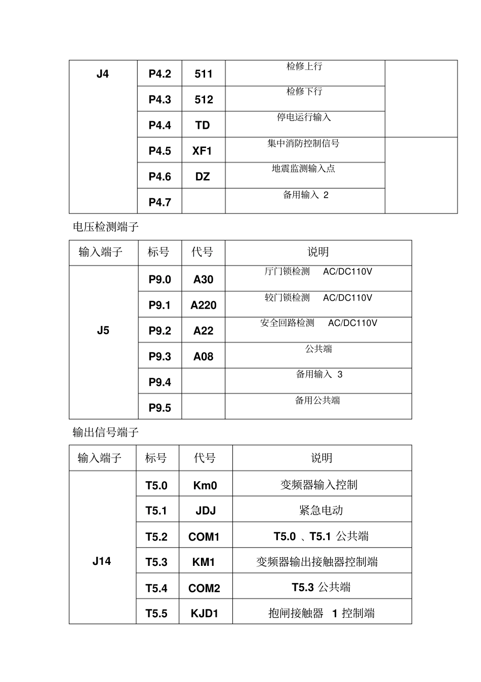 申龙电梯主控器SSL-6000_第3页