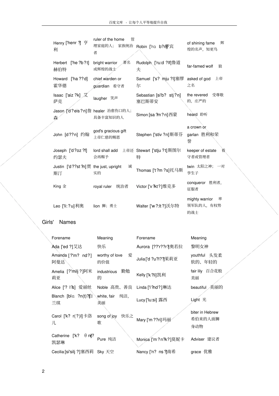 男女生英文名及含义_第2页