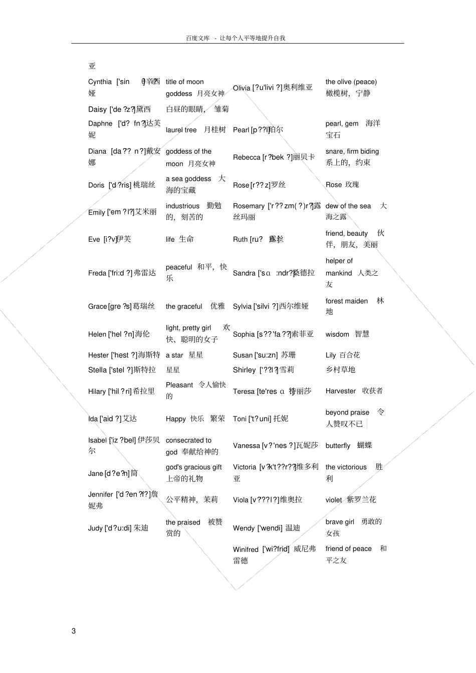 男女生英文名及含义_第3页