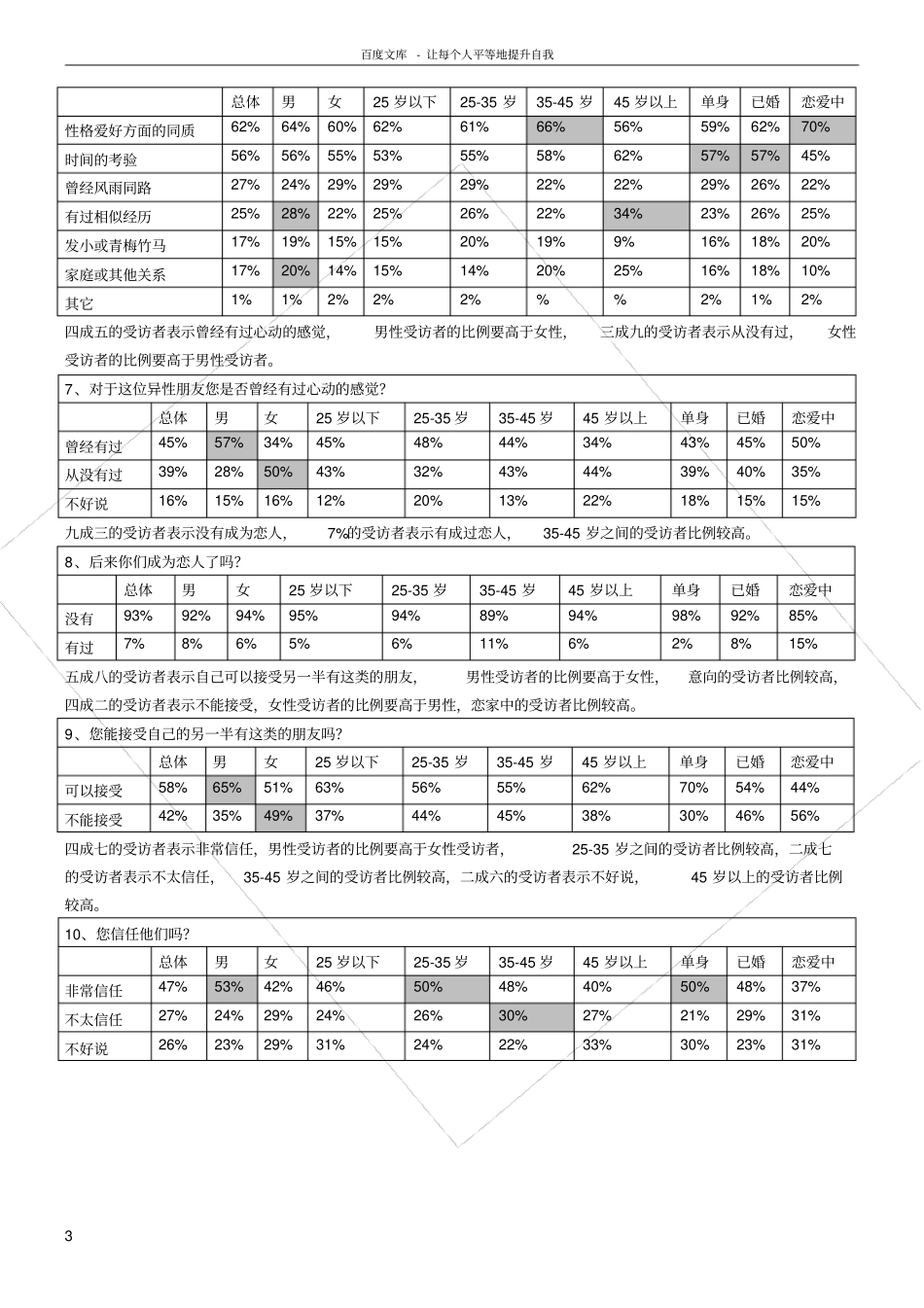 男女间纯洁友谊的调查报告_第3页