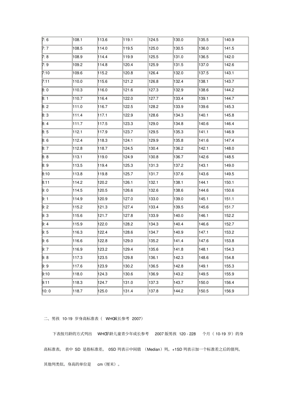 男孩身高对照表_第2页