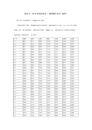 男孩身高对照表