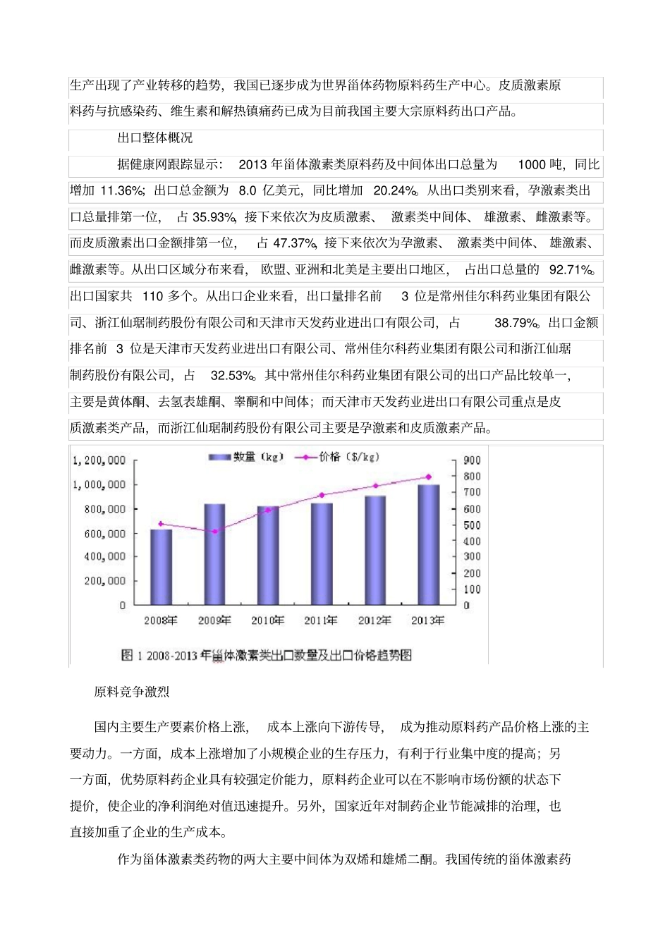 甾体激素行业场及关键中间体产业现状分析_第3页