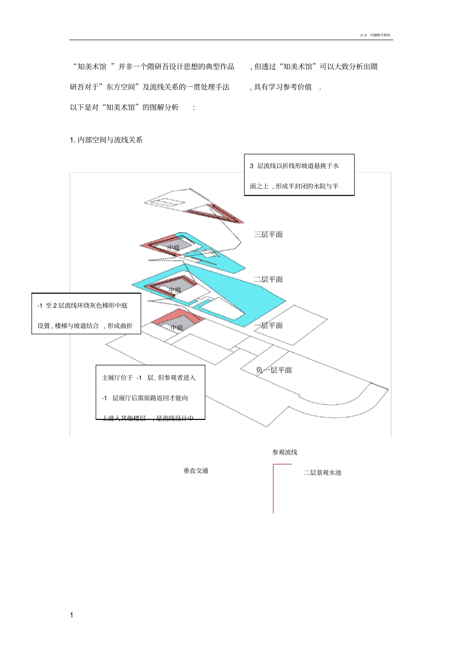 畏研吾知美术馆分析_第1页