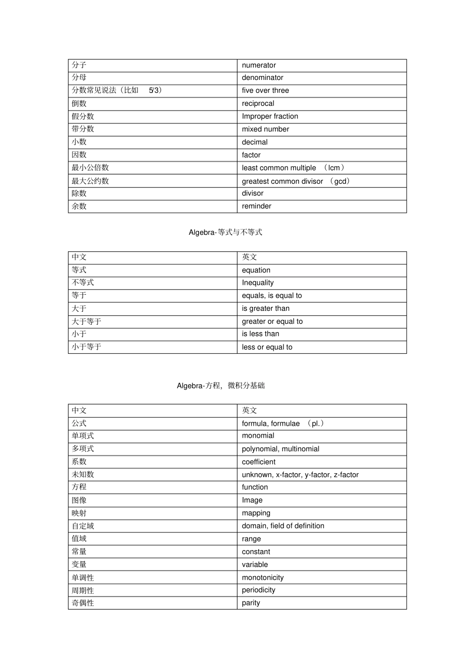 留园AMC8数学专业词汇对照表_第3页