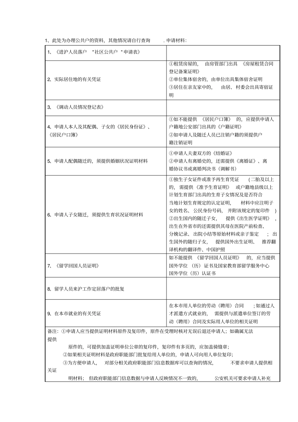 留学生落户上海攻略,涉及到2014年6月新政,以及公共户事项,最详细记录_第3页