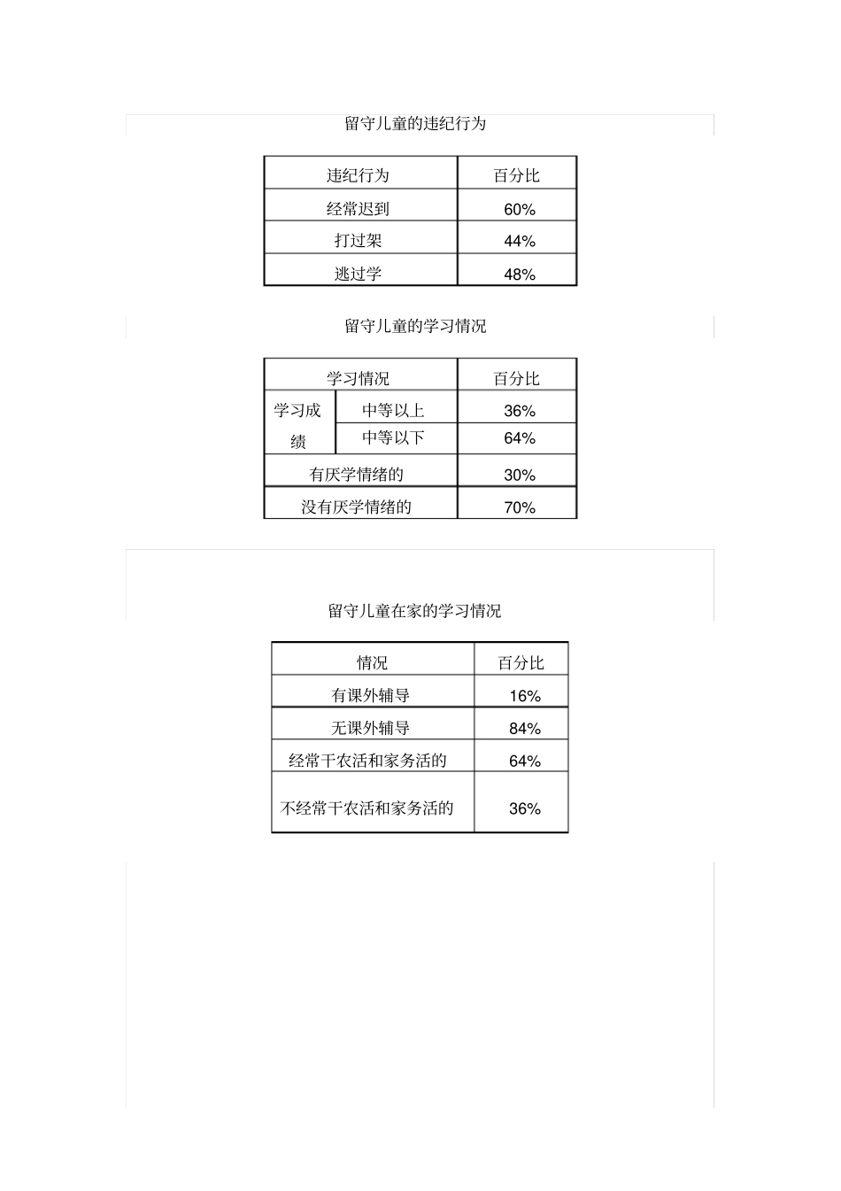 留守儿童调查数据分析2010_第3页