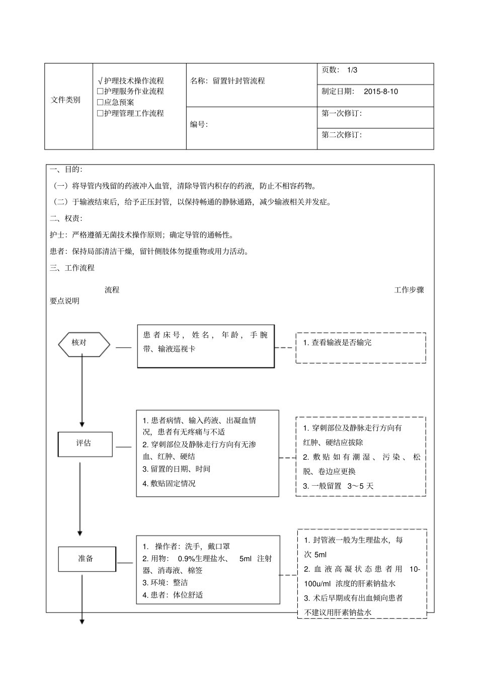 留置针封管流程_第1页