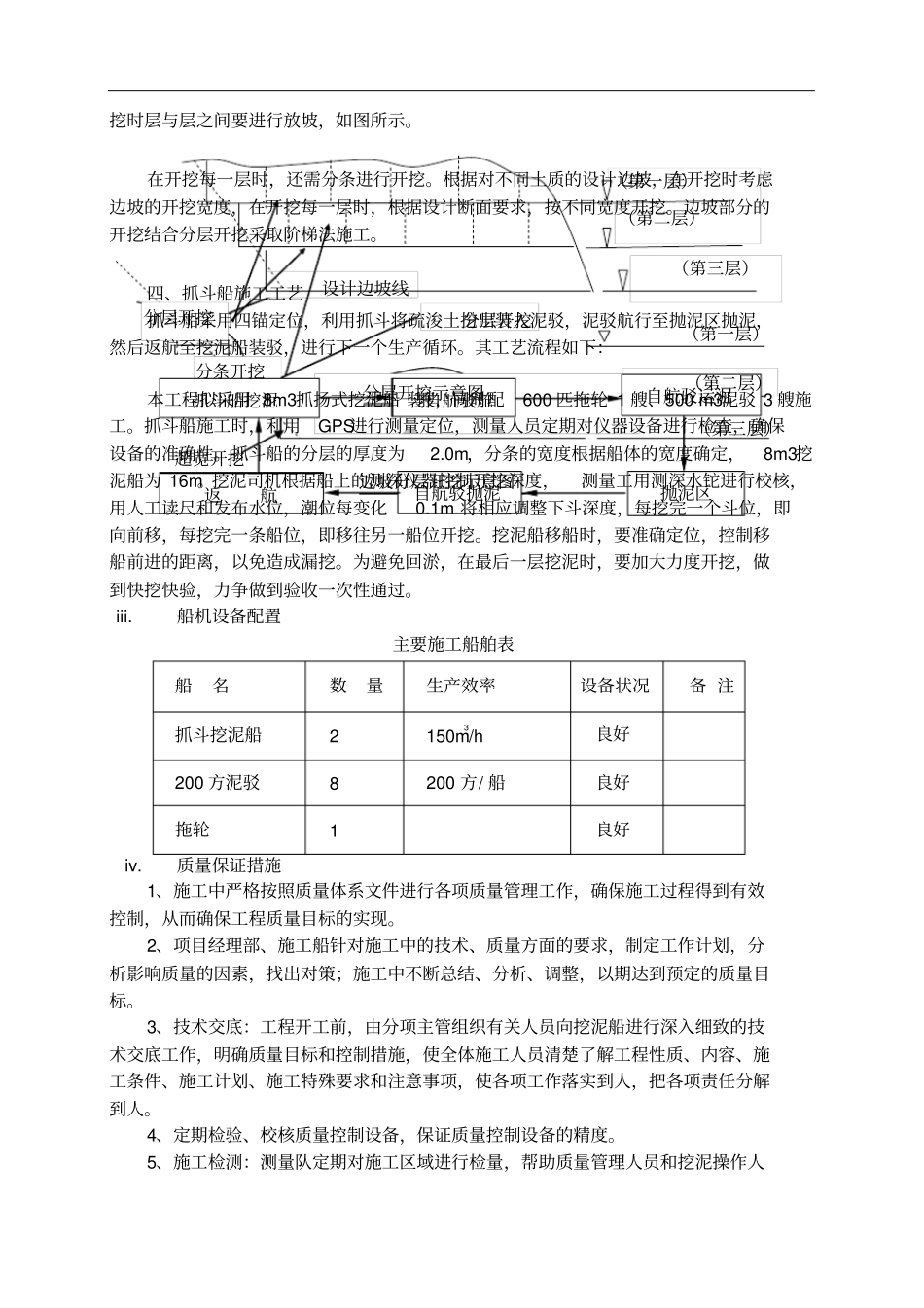 疏浚工程施工施工方案_第3页