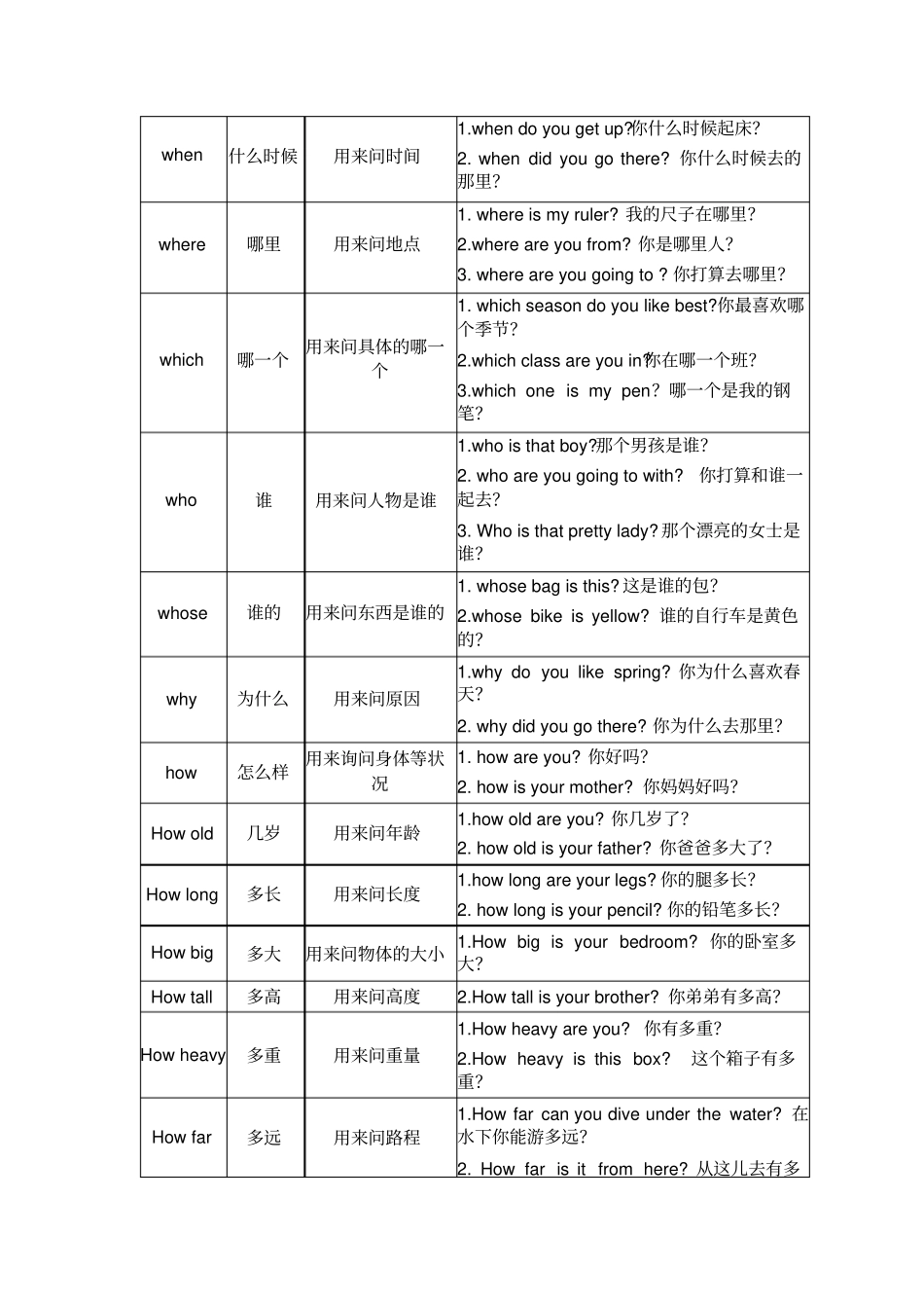 疑问代词用法总结及练习,推荐文档_第2页