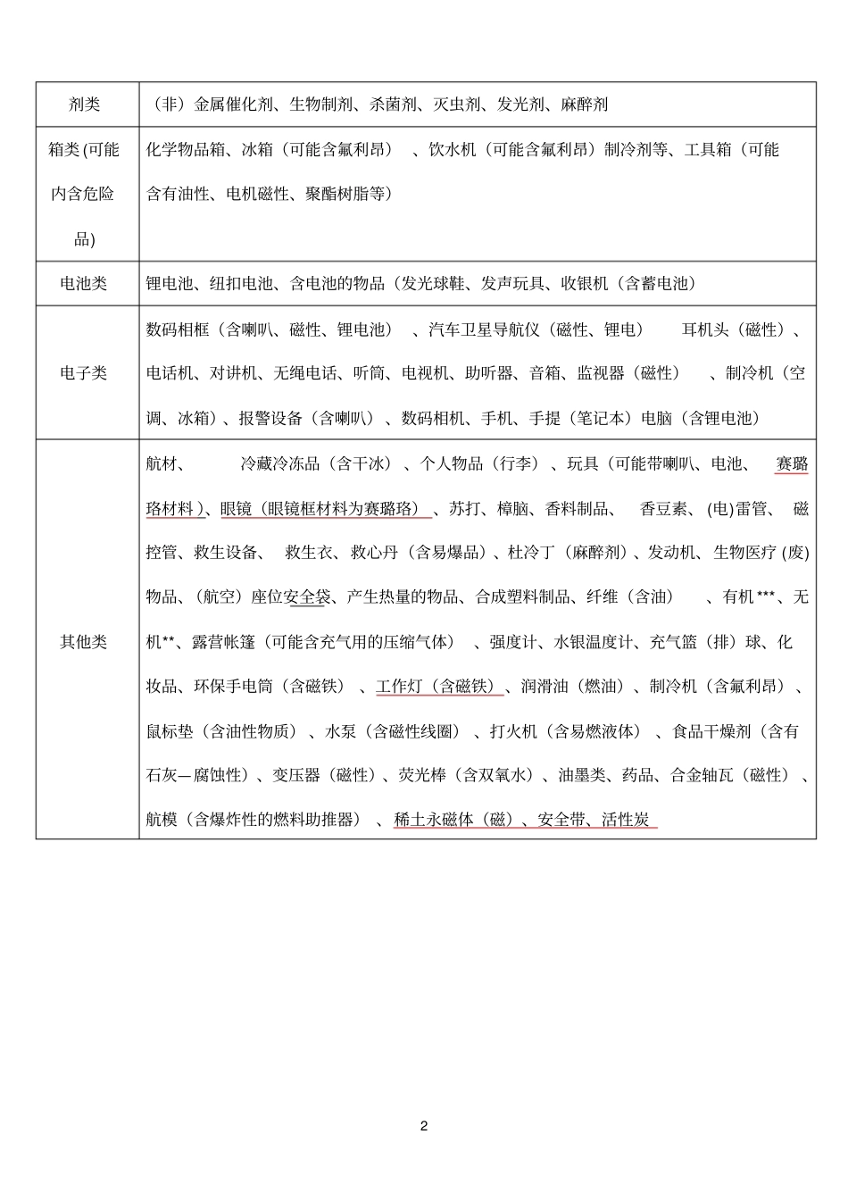 疑似危险品列表_第2页