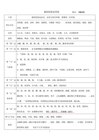 疑似危险品列表