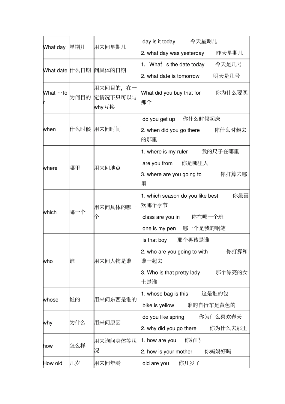 疑问代词用法总结及练习_第2页