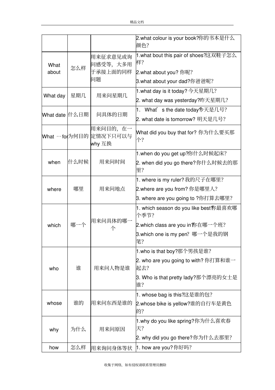 疑问代词用法总结及练习知识讲解_第3页