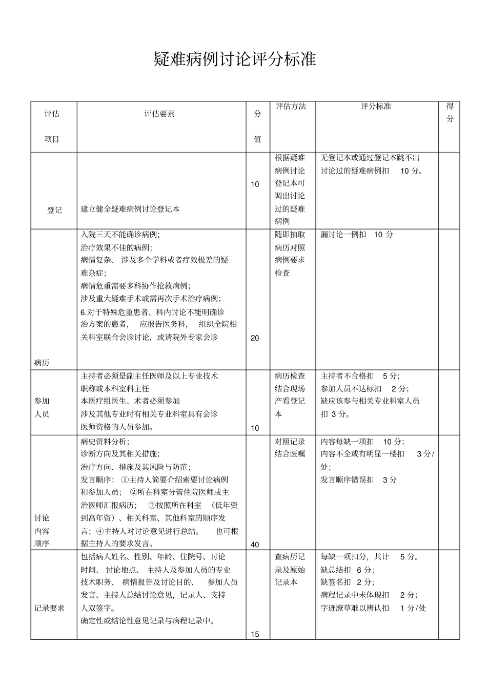 疑难病例讨论评分标准_第1页