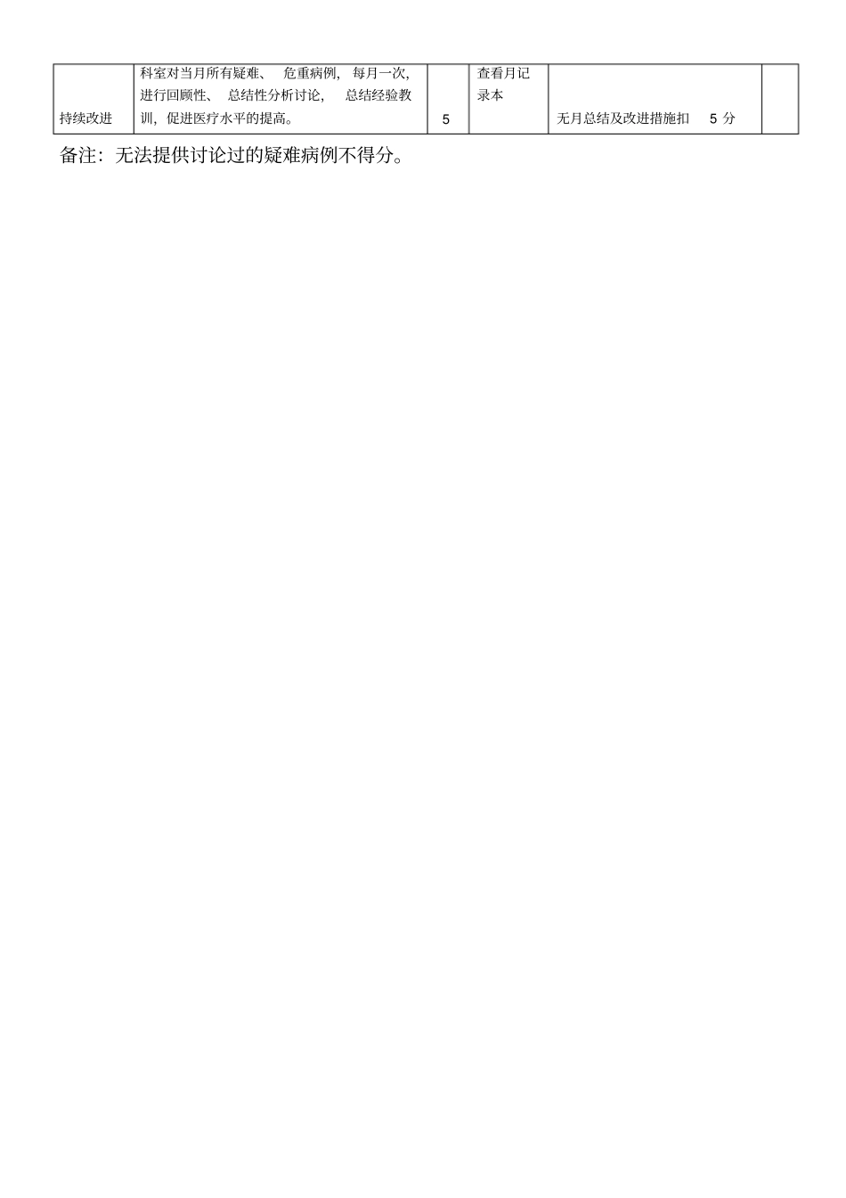 疑难病例讨论评分标准_第2页