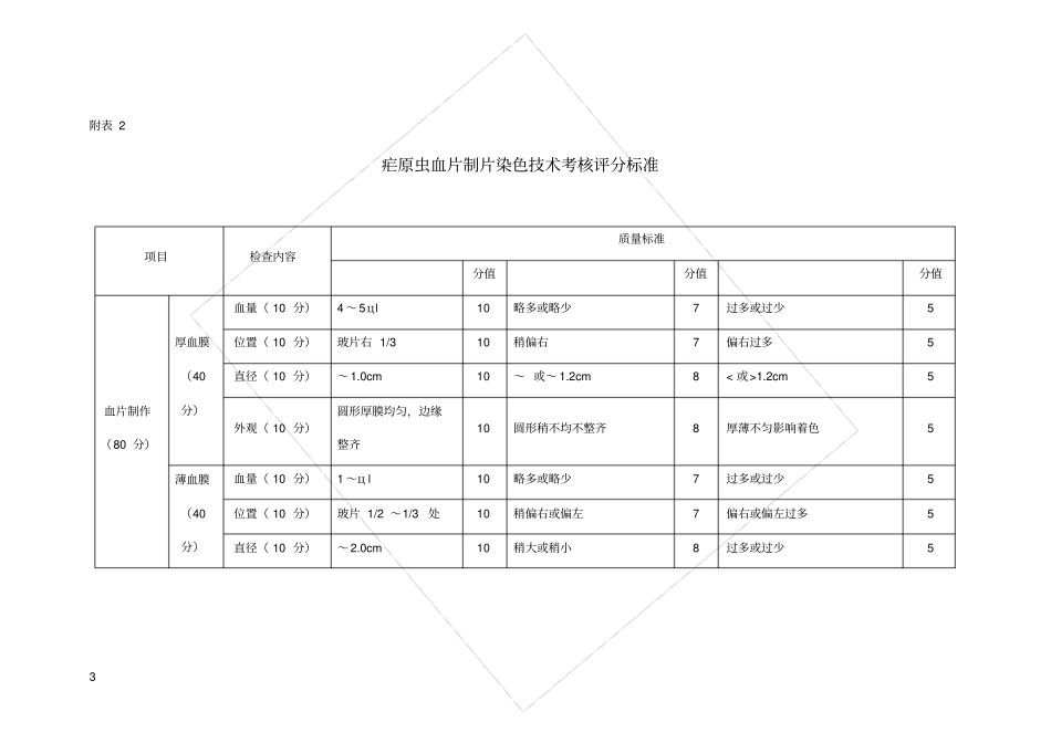 疟疾疑似病例临床诊断病例和不明原因发热病人疟原虫血检登记表_第3页