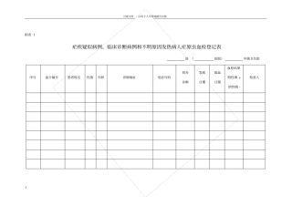 疟疾疑似病例临床诊断病例和不明原因发热病人疟原虫血检登记表