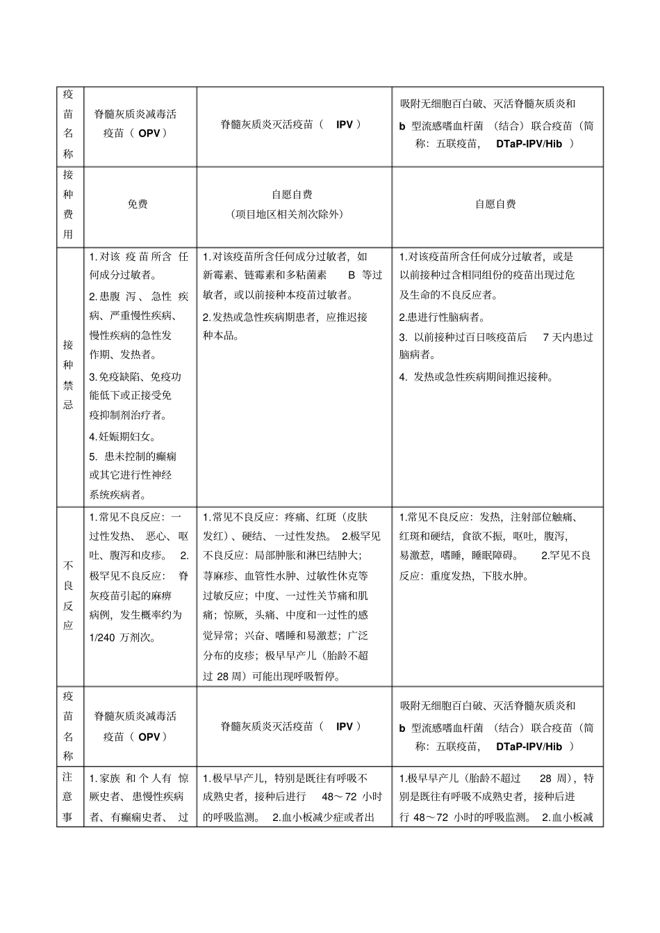 疫苗接种知情同意书一类_第3页