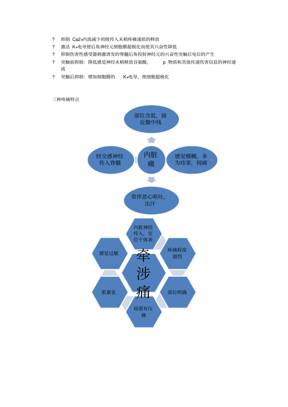 疼痛机制与分类_第3页