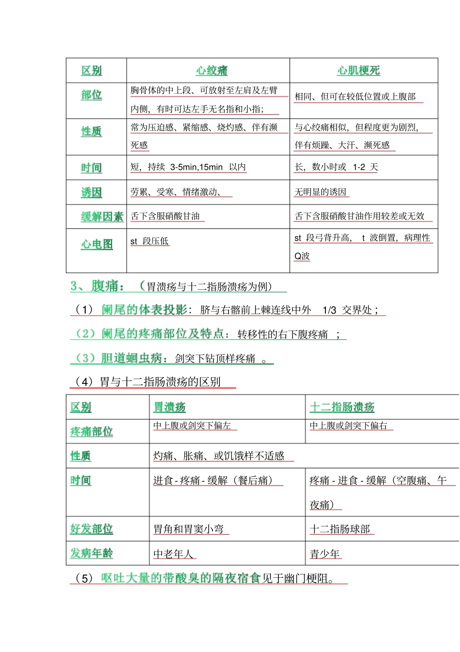 疼痛的知识要点_第3页